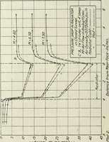 An illustration from Report (1915)