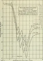 An illustration from Report (1915)