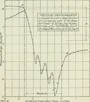 An illustration from Report (1915)