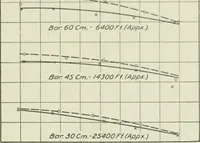 An illustration from Report (1915)