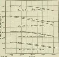 An illustration from Report (1915)