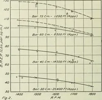 An illustration from Report (1915)
