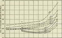 An illustration from Report (1915)