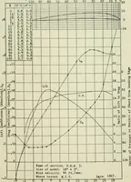 An illustration from Report (1915)
