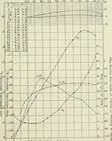 An illustration from Report (1915)