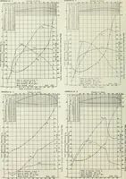 An illustration from Report (1915)