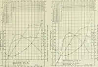 An illustration from Report (1915)