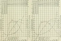An illustration from Report (1915)
