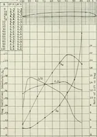 An illustration from Report (1915)