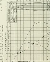 An illustration from Report (1915)