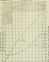 An illustration from Report (1915)