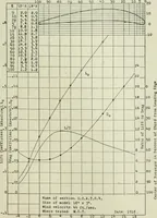 An illustration from Report (1915)