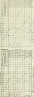 An illustration from Report (1915)