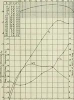 An illustration from Report (1915)