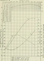 An illustration from Report (1915)