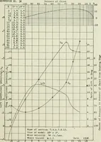 An illustration from Report (1915)