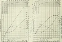 Picture 100 of 295 from Report (1915), leaf 323