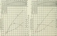 An illustration from Report (1915)
