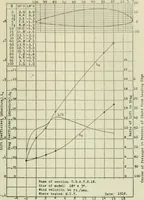 An illustration from Report (1915)