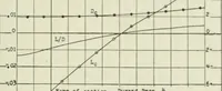 An illustration from Report (1915)