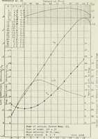 An illustration from Report (1915)