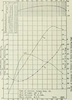 An illustration from Report (1915)