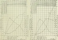 An illustration from Report (1915)