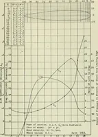 An illustration from Report (1915)