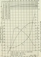 An illustration from Report (1915)