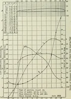 An illustration from Report (1915)