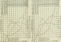 Picture 118 of 295 from Report (1915), leaf 332