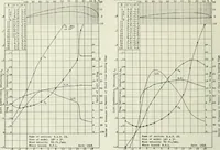 Picture 119 of 295 from Report (1915), leaf 333