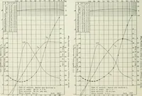 An illustration from Report (1915)