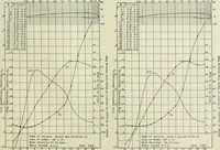 An illustration from Report (1915)