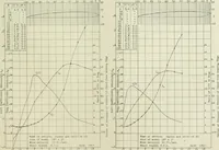 An illustration from Report (1915)