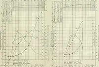 Picture 131 of 295 from Report (1915), leaf 342
