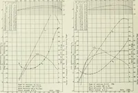 An illustration from Report (1915)
