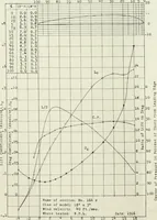 An illustration from Report (1915)