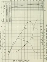 An illustration from Report (1915)