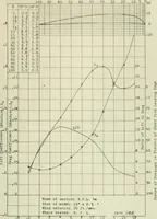 An illustration from Report (1915)