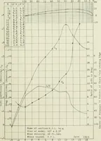 An illustration from Report (1915)