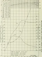 An illustration from Report (1915)