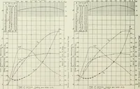 An illustration from Report (1915)