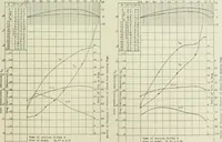An illustration from Report (1915)