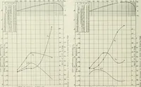 An illustration from Report (1915)