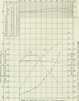 An illustration from Report (1915)