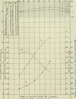 An illustration from Report (1915)