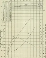 An illustration from Report (1915)