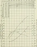 An illustration from Report (1915)