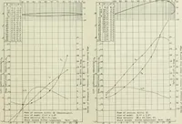 An illustration from Report (1915)